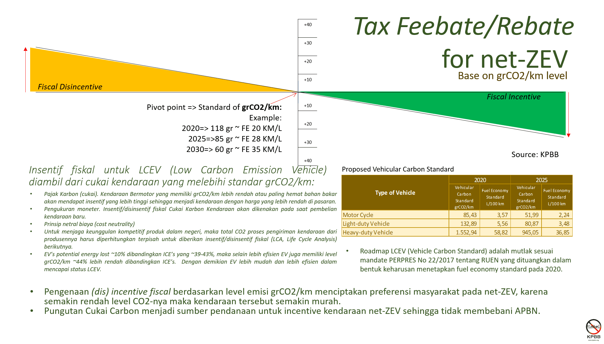 Fiscal Feebate Rebate 2.png